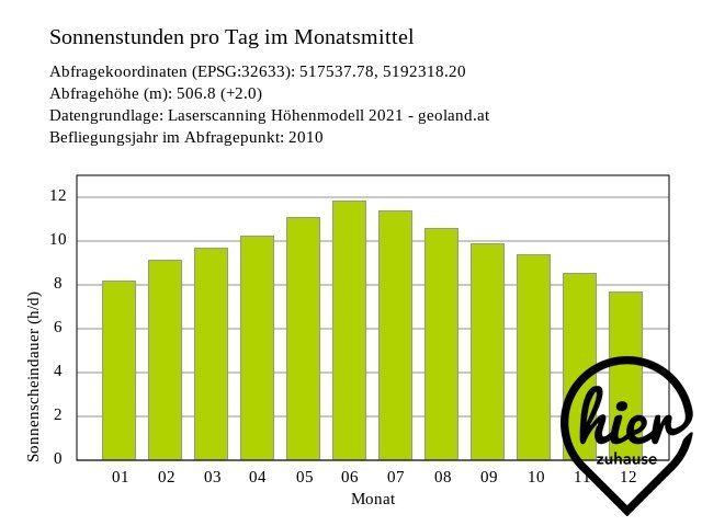 Nähe Stainz: Tolles Baugrundstück in erhöhter Lage - Ansicht 5