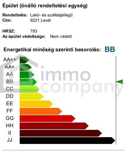 Wohnung – Levél - Mehr