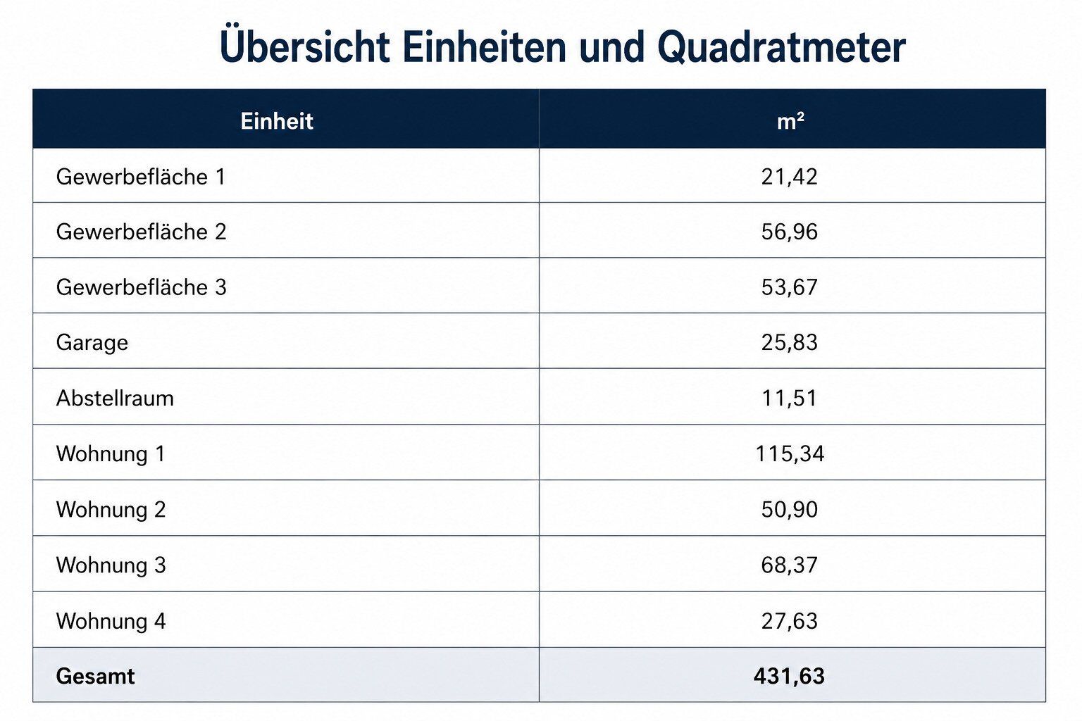 Mehrparteienhaus in guter Lage in 8020 - Ansicht 2