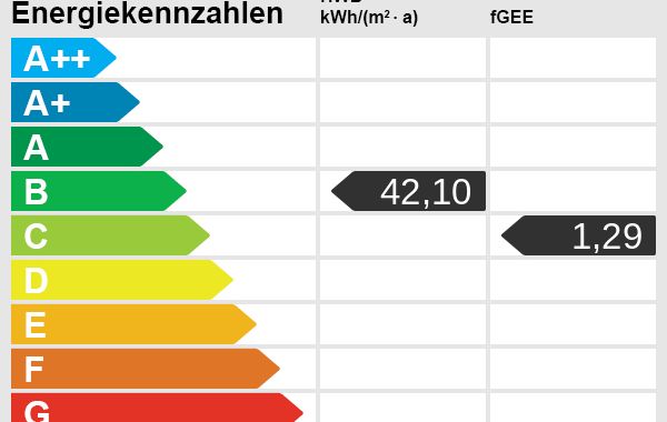Energieskala