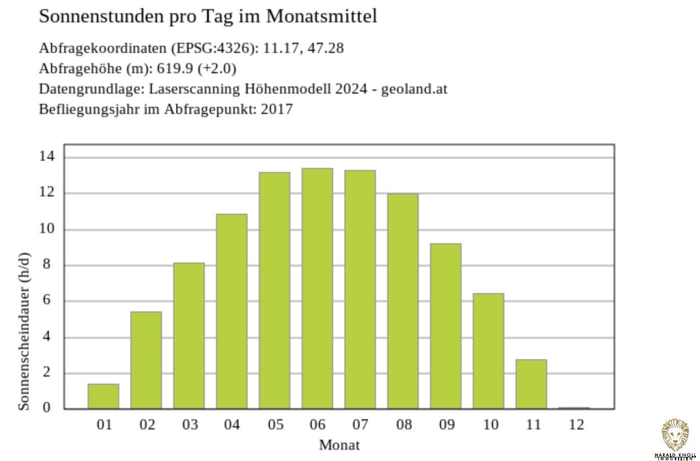 Traumhaftes Grundstück (auch für Bauträger geeignet) in Hatting / Tirol - Mehr