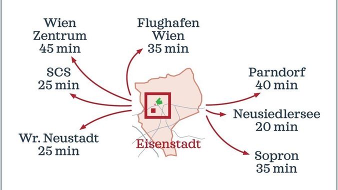 HP Übersicht Lage Screenshot
