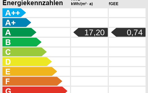 Energieskala