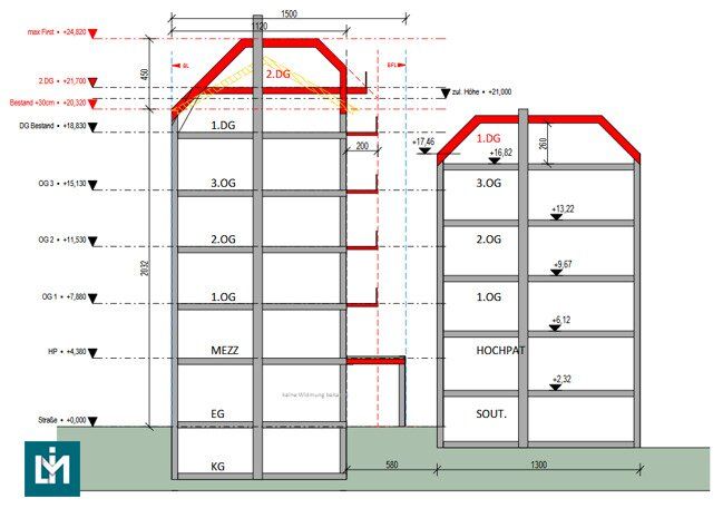 SCHÖNES ZINSHAUS MIT ENTWICKLUNGSPOTENZIAL (1050 WIEN) / NÄHE U4 MARGARETENGÜRTEL - Ansicht 4