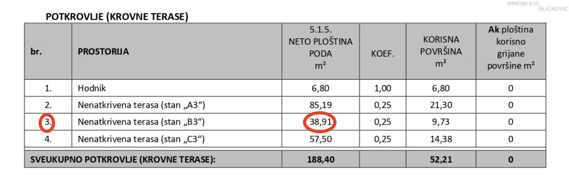 Wohnung – Porec - Ansicht 5