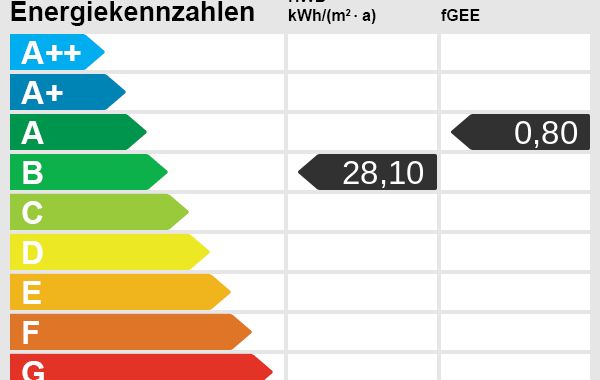 Energieskala