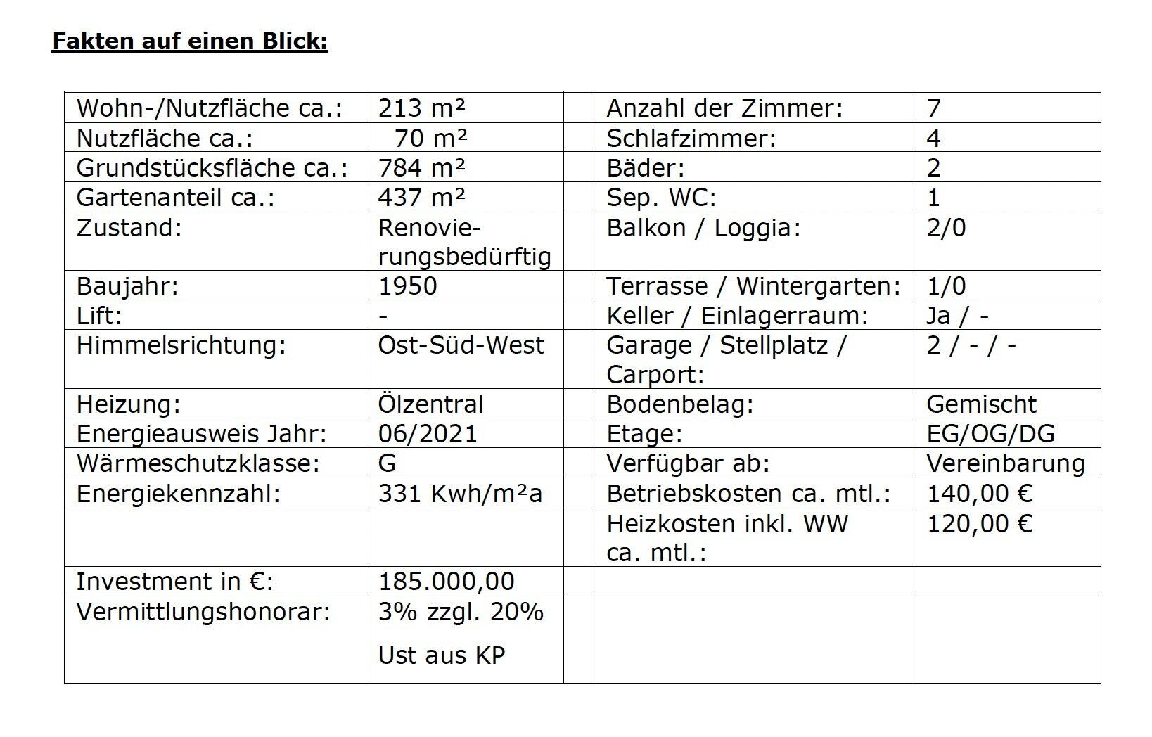 Haus – Villach - Mehr